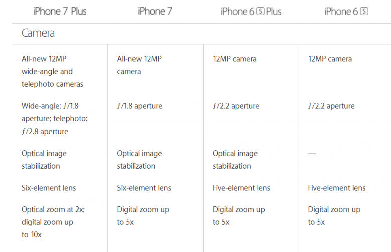 Iphone 7 Iphone 7 Plus Specifications 02