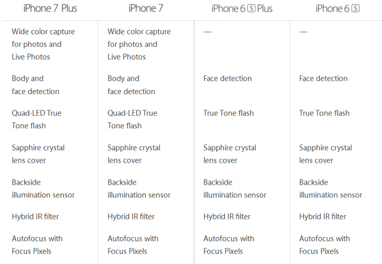 Iphone 7 Iphone 7 Plus Specifications 03