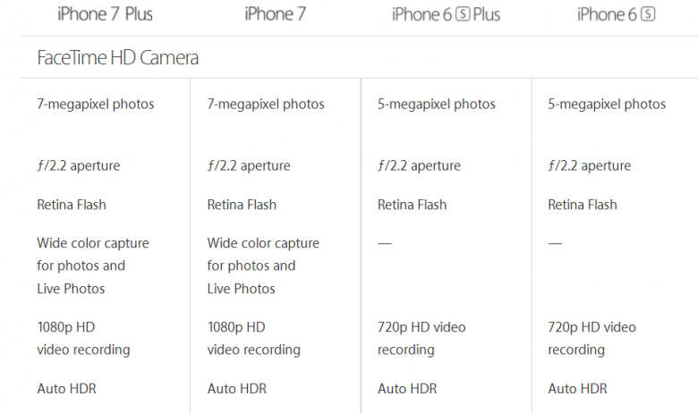 Iphone 7 Iphone 7 Plus Specifications 04