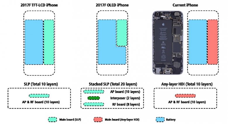 Iphone 8 Battery