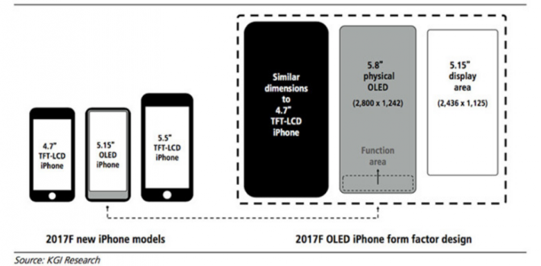 Iphone 8 Display