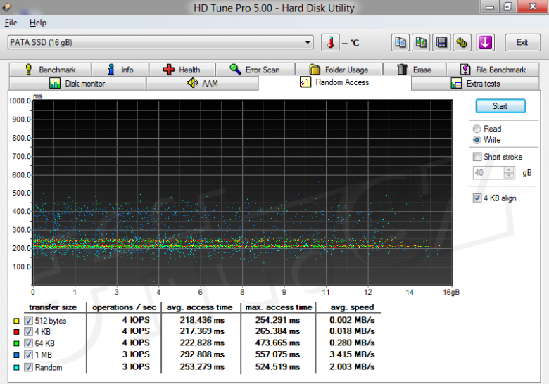 Jebka Hdtune 16 Gssd Write