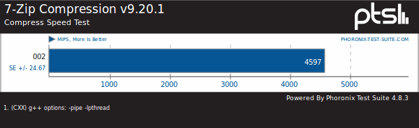 Kabini 7 Zip