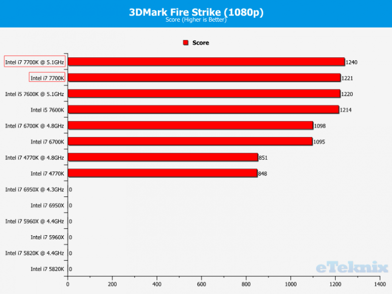 Kaby Lake 3 Di