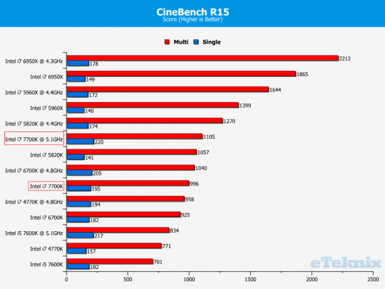 Kaby Lake Cine