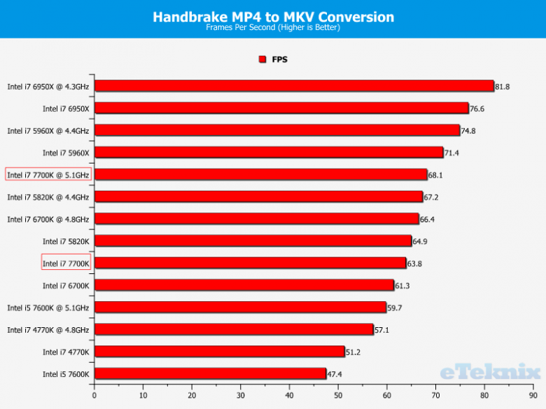 Kaby Lake Hand