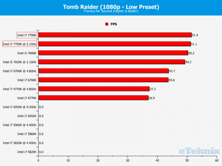 Kaby Lake Tr