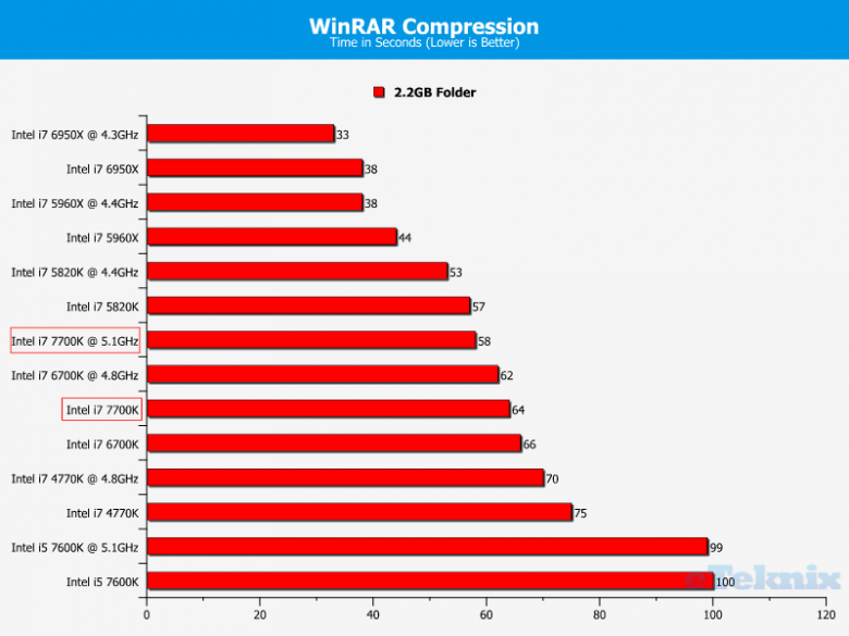 Kaby Lake Winrar