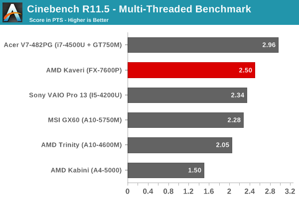 Kaveri Anandtech 02