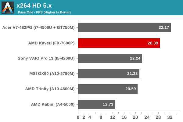 Kaveri Anandtech 03