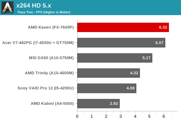 Kaveri Anandtech 04