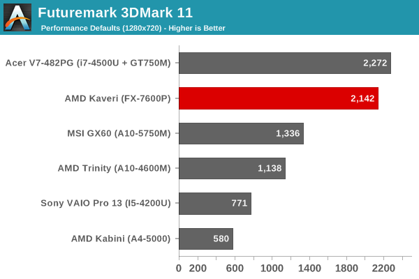 Kaveri Anandtech 06