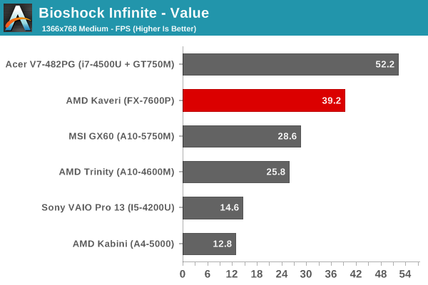 Kaveri Anandtech 07