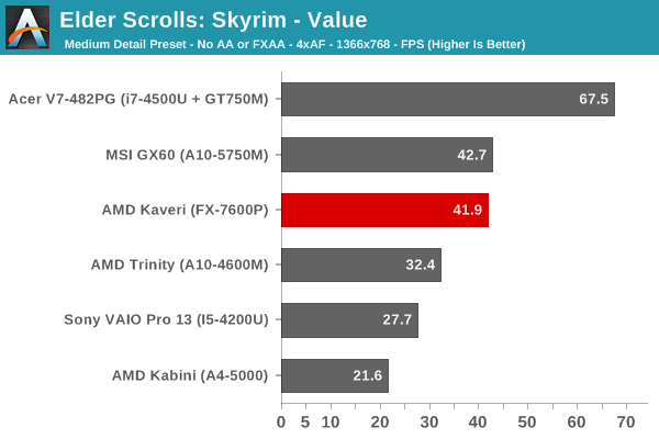 Kaveri Anandtech 08