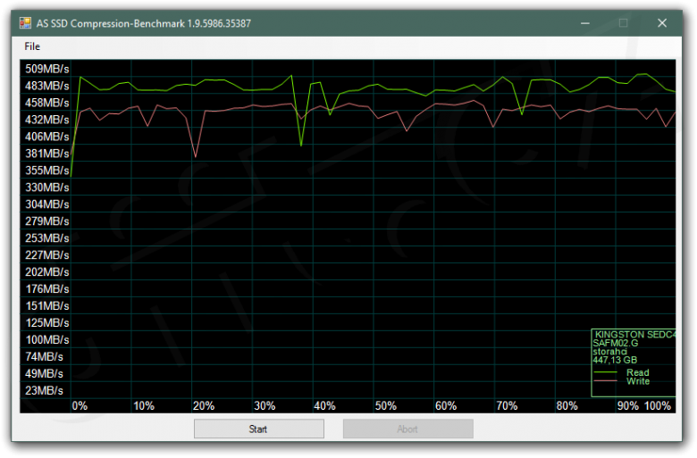 Kingston Dc 400 480 Gb Compression Benchmark