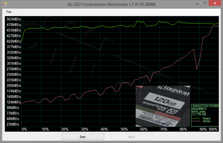 Kingston Ssdnow V 300 120 Gb 2015 Compression Benchmark