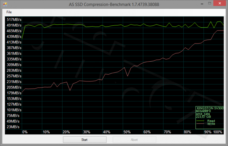 Kingston Ssdnow V 300 240 Gb Compression Benchmark