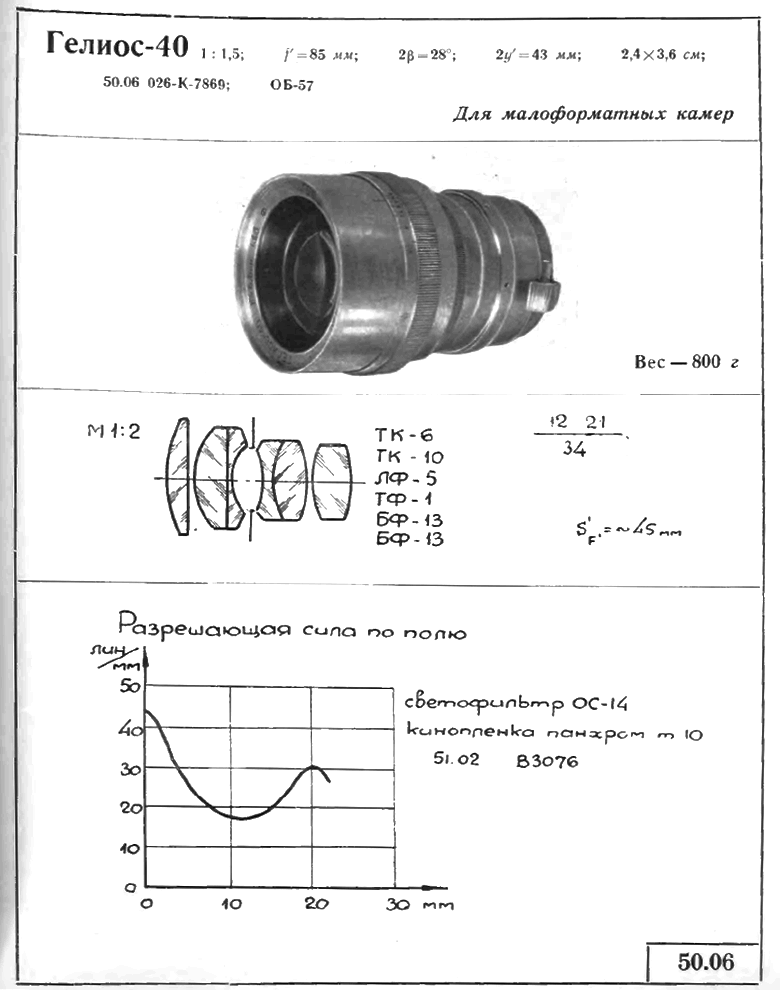 KMZ Helios 40