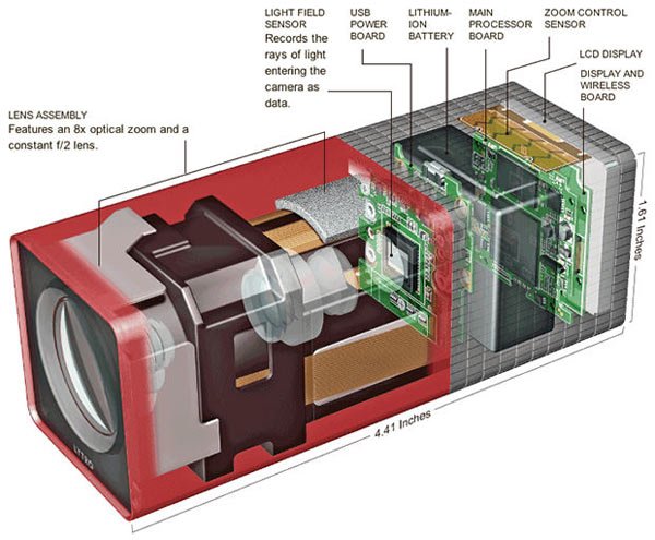 lytro2