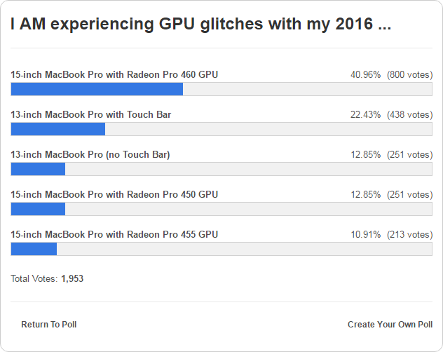 Macbook Pro Gpu Poll 01