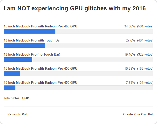 Macbook Pro Gpu Poll 02