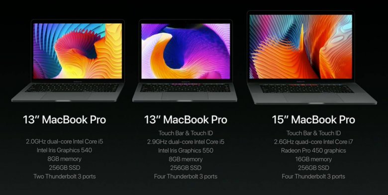 Macbook Pro Models