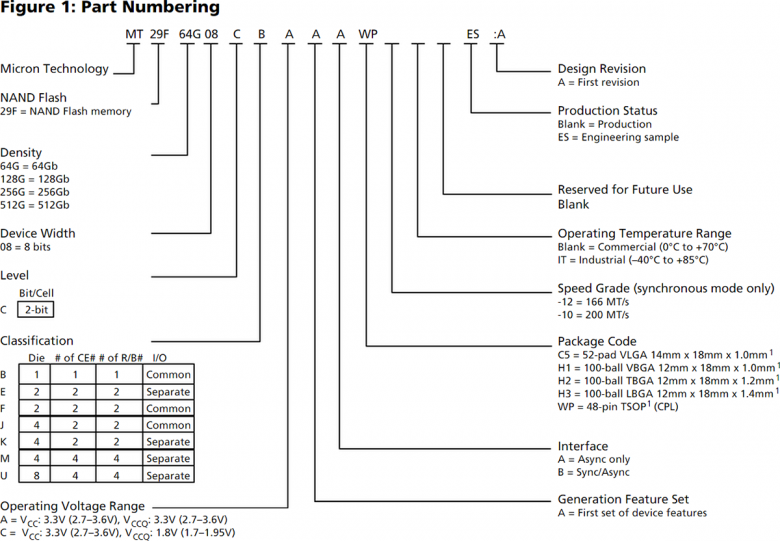 Micron Nand Flash Memory Part Numbering