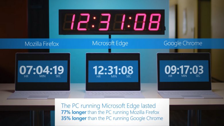 Microsoft Edge Vs