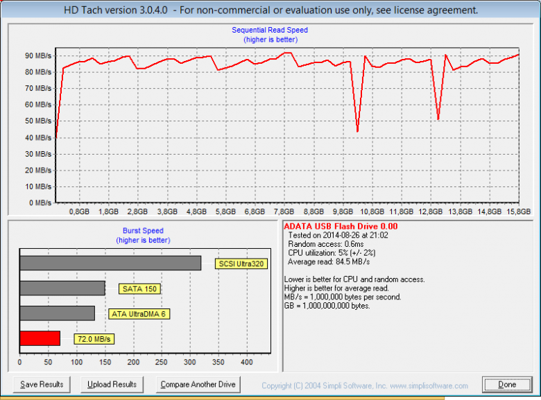 Msi Z 97 Gaming 9 Ac Hdtach 16 Gb