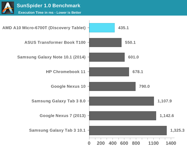 Mullins Benchmark Anandtech 02
