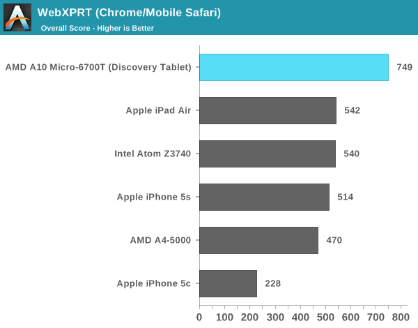 Mullins Benchmark Anandtech 03