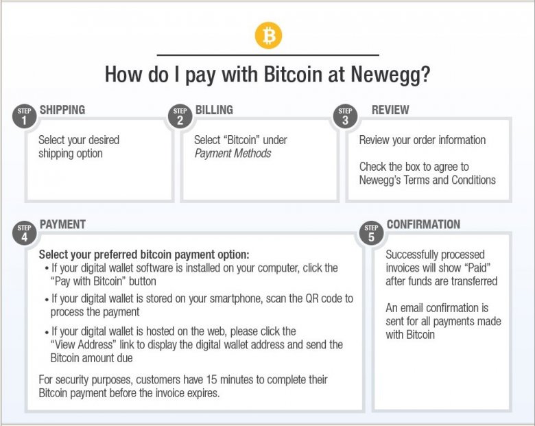 Newegg Bitcoin 02