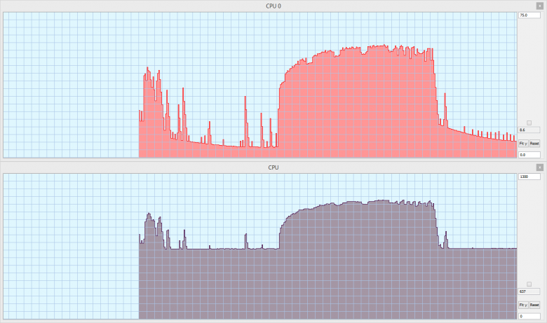 Noctua Nhc 14 S Nhc 14 S