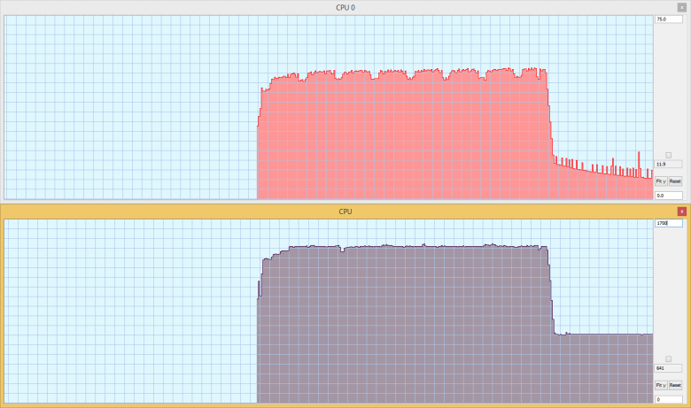 Noctua Nhc 14 S Nhc 14 S Fast