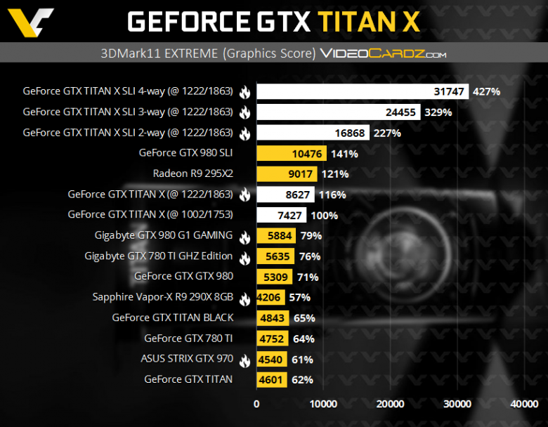 Nvidia Geforce Gtx Titan 3 Dmark 11 Extreme