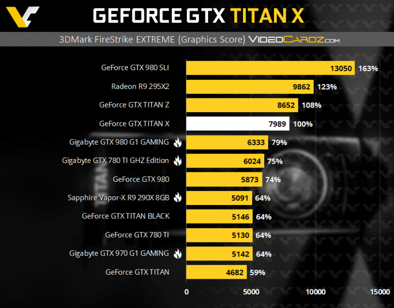 Nvidia Geforce Gtx Titan 3 Dmark Firestrike Extreme