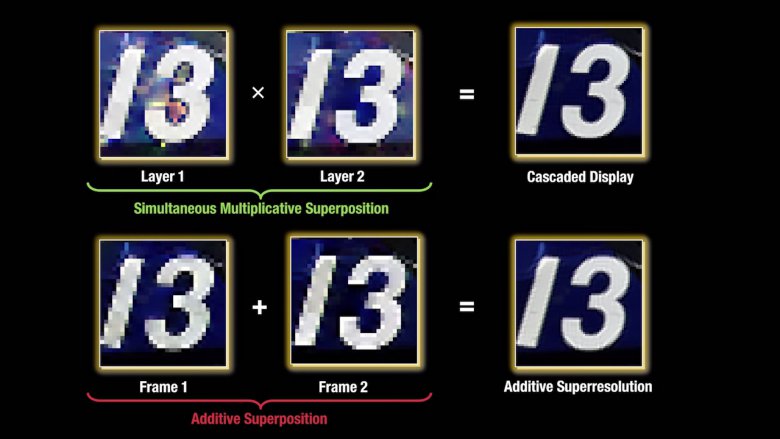 Nvidia Cascaded Displays 03