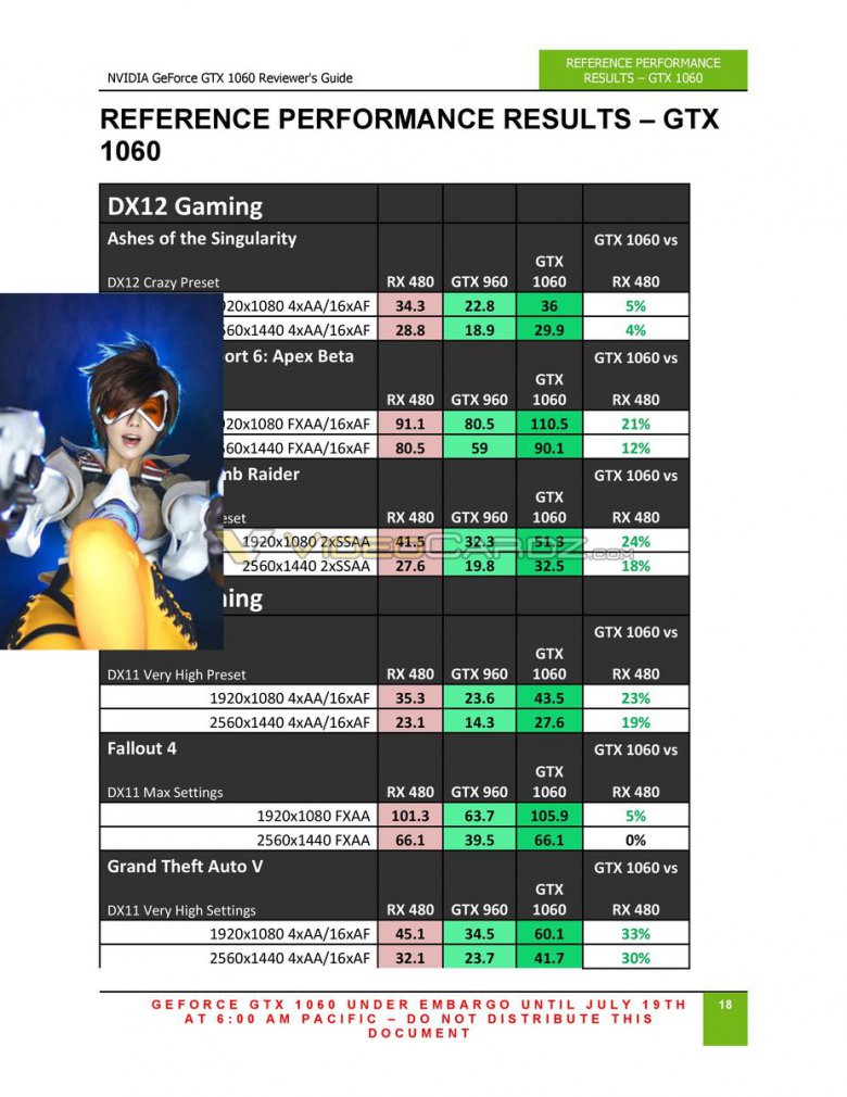 Nvidia Geforce Gtx 1060 Reviewers Guide 19
