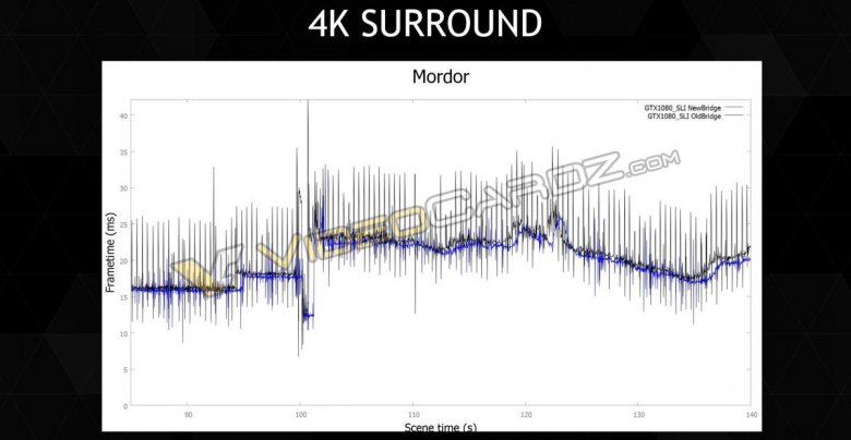 Nvidia Geforce Gtx 1080 4 K Surround Sli Bridge