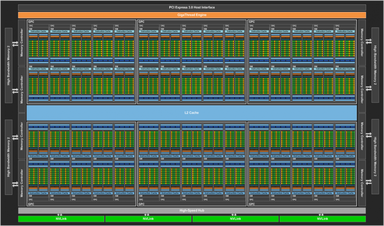 Nvidia Gp 100 Diagram