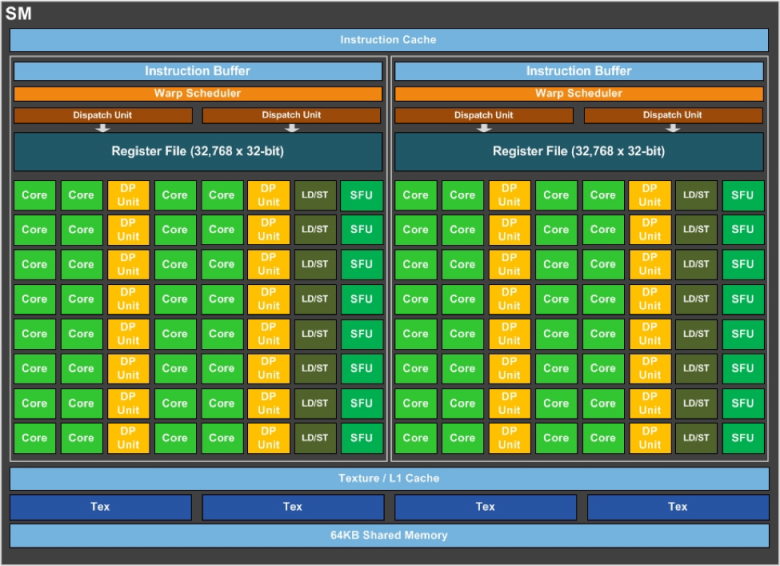 Nvidia Gp 100 Sm Diagram