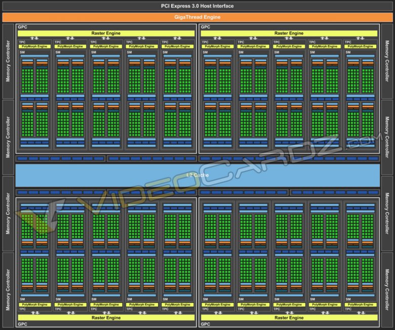 Nvidia Gp 104 Block Diagram