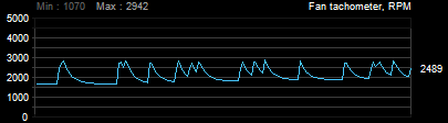 Nvidia Gtx 1080 Fan Oscilation 01