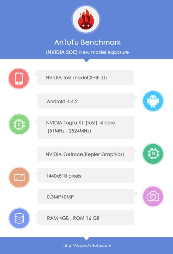 nvidia_shield_2_antutu.jpg