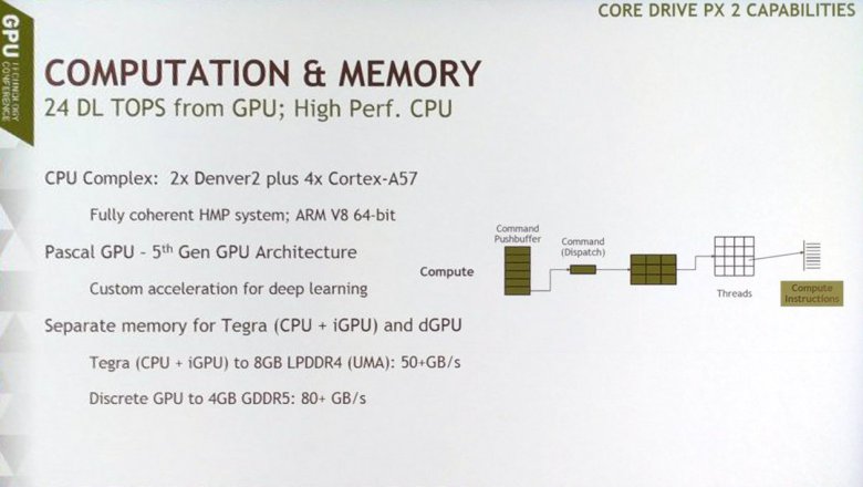 Nvidia Tegra Gtc 2016 01