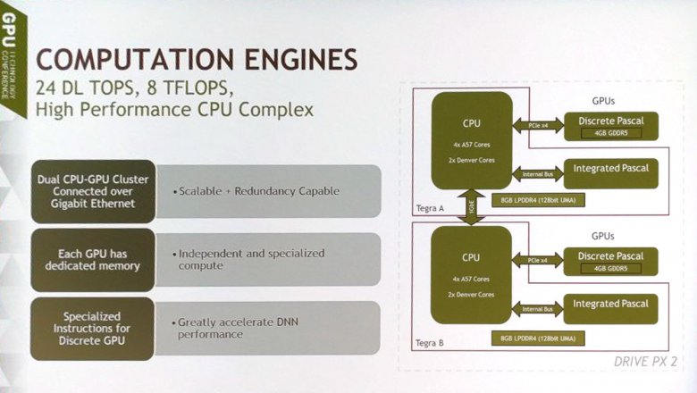 Nvidia Tegra Gtc 2016 02