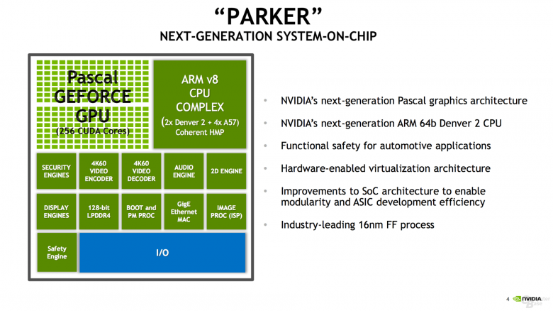 Nvidia Tegra Parker Soc Features