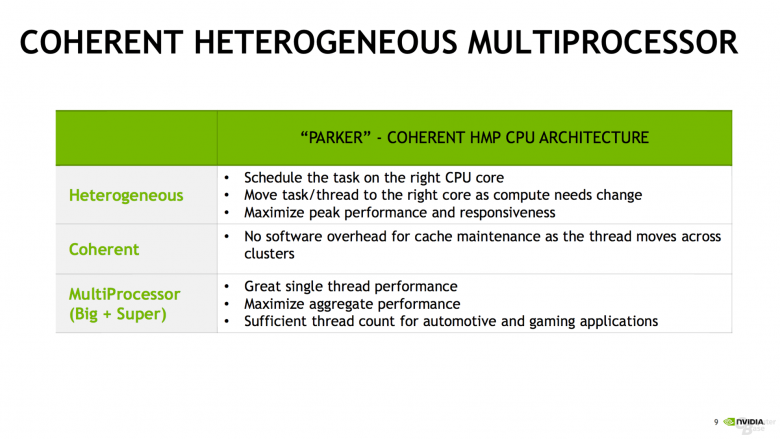 Nvidia Tegra Parker Soc Hmp