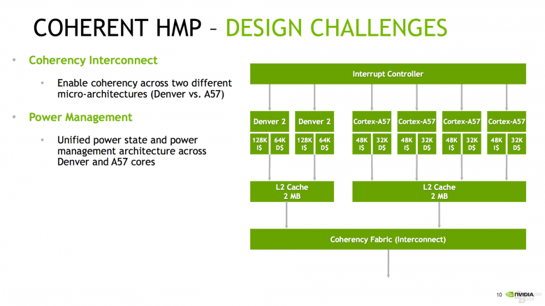 Nvidia Tegra Parker Soc Hmp Design