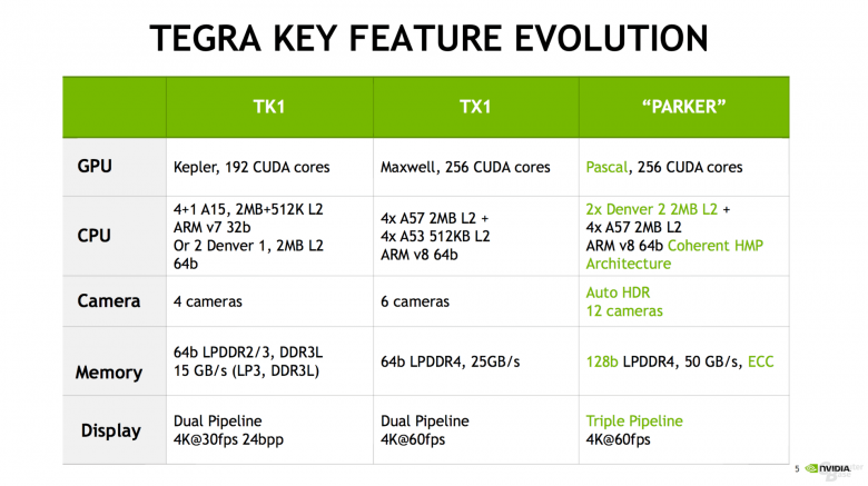 Nvidia Tegra Parker Soc Specs 1